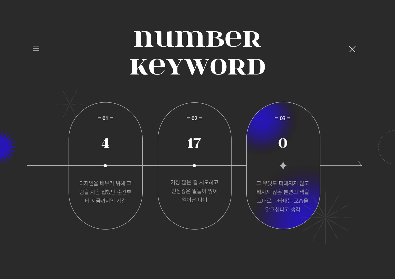 숫자키워드 이미지